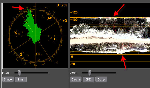 Correct Y and C Waveform