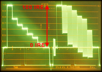 Waveform Display